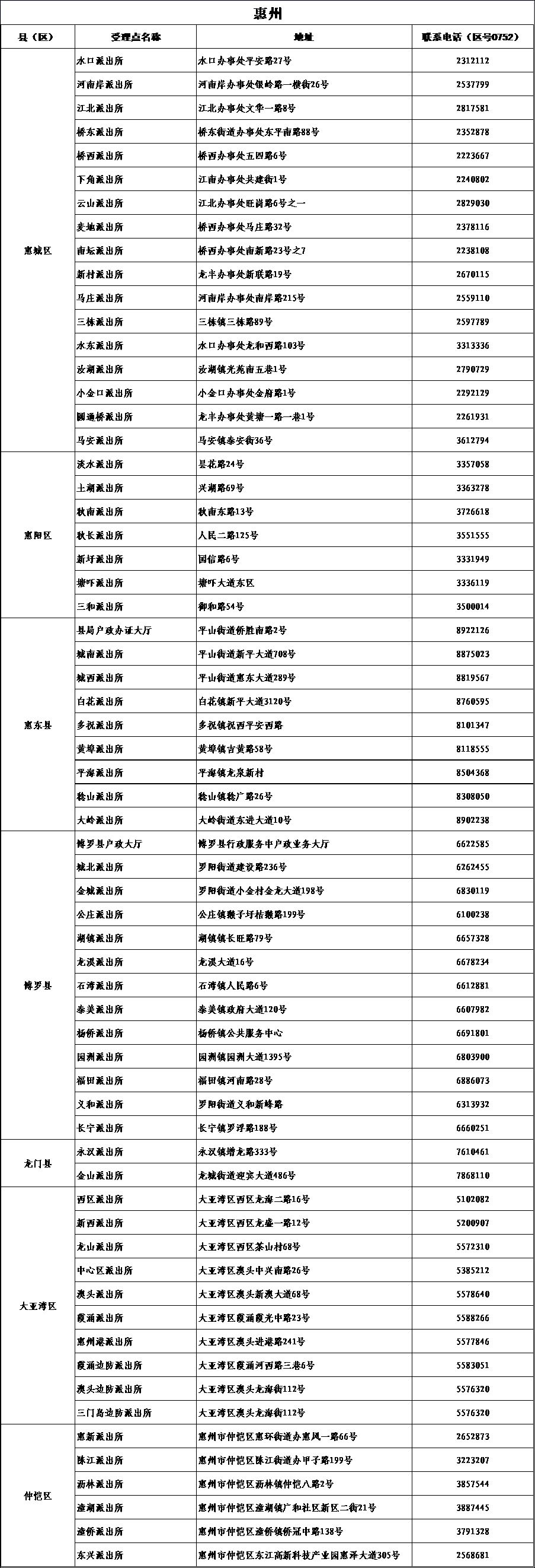 港澳居住证申领条件,港澳台居民怎么在广东办理居住证