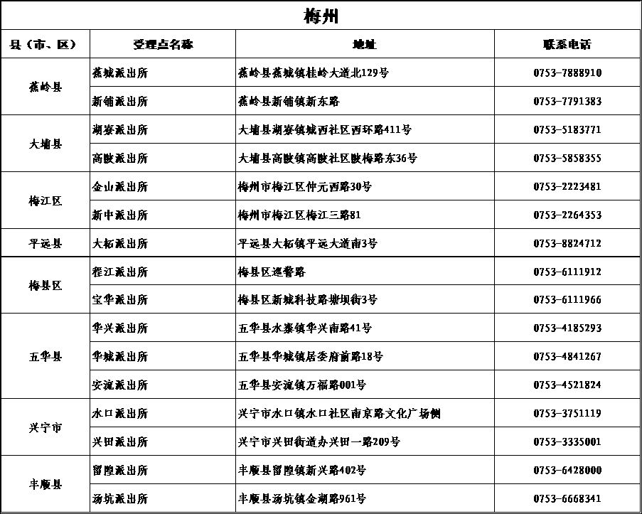 港澳居住证申领条件,港澳台居民怎么在广东办理居住证