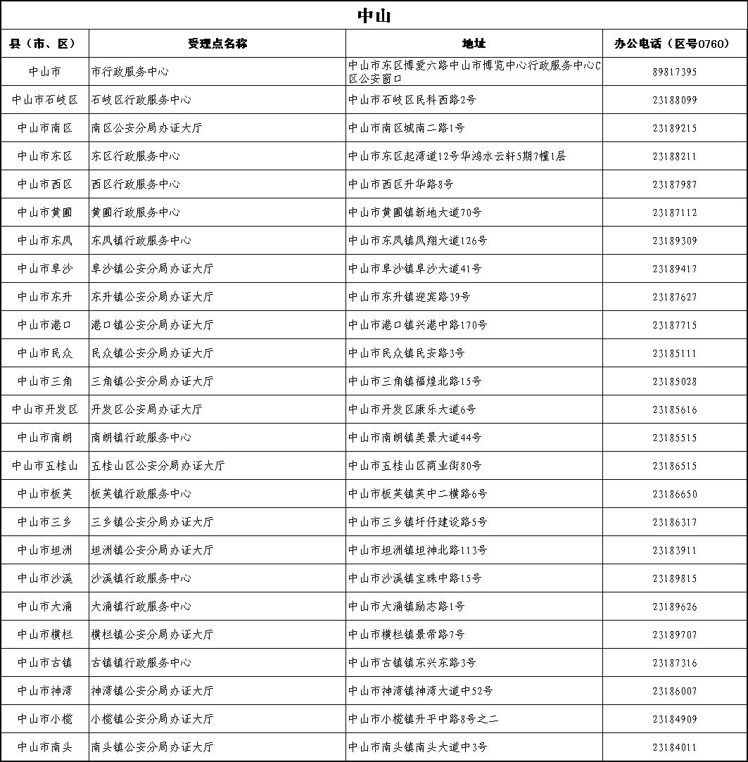 港澳居住证申领条件,港澳台居民怎么在广东办理居住证