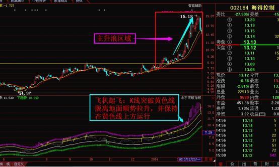 黑马股的六大征兆,翻倍成长的黑马股票