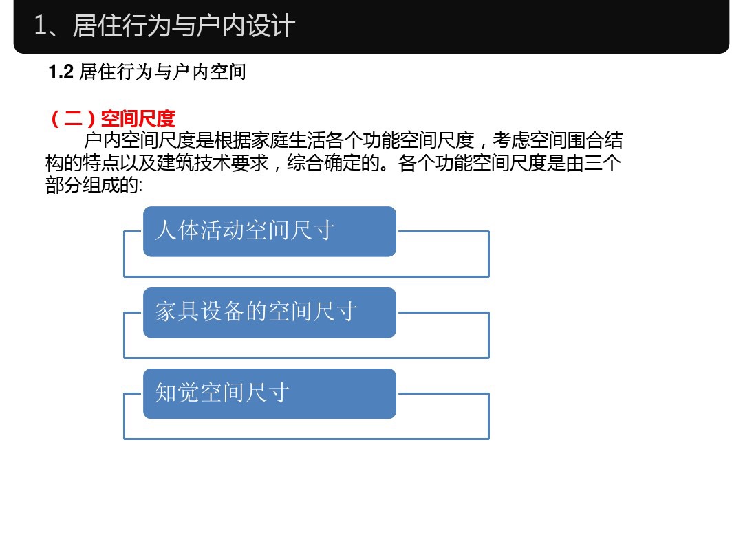 人体工程学家装室内标准尺寸,淋浴区尺寸人体工程学