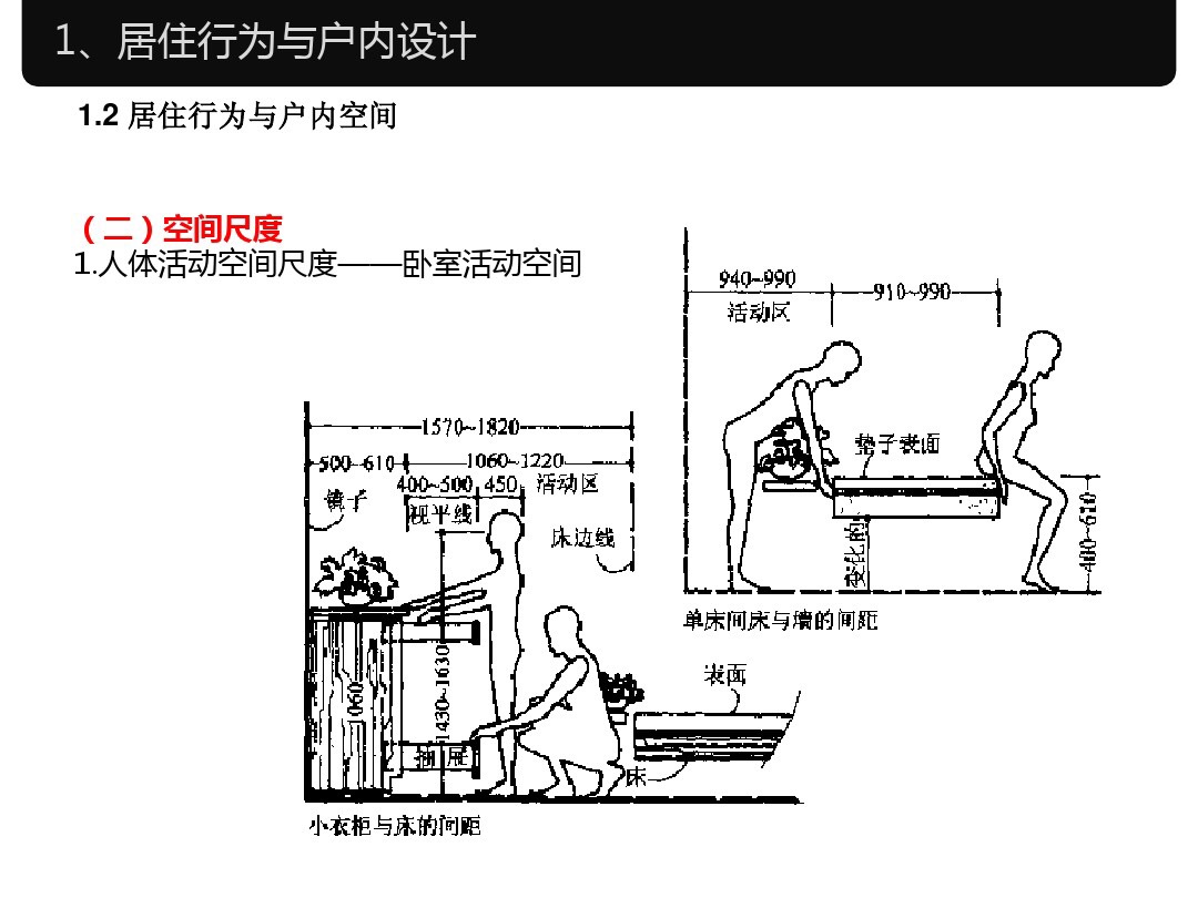 人体工程学家装室内标准尺寸,淋浴区尺寸人体工程学