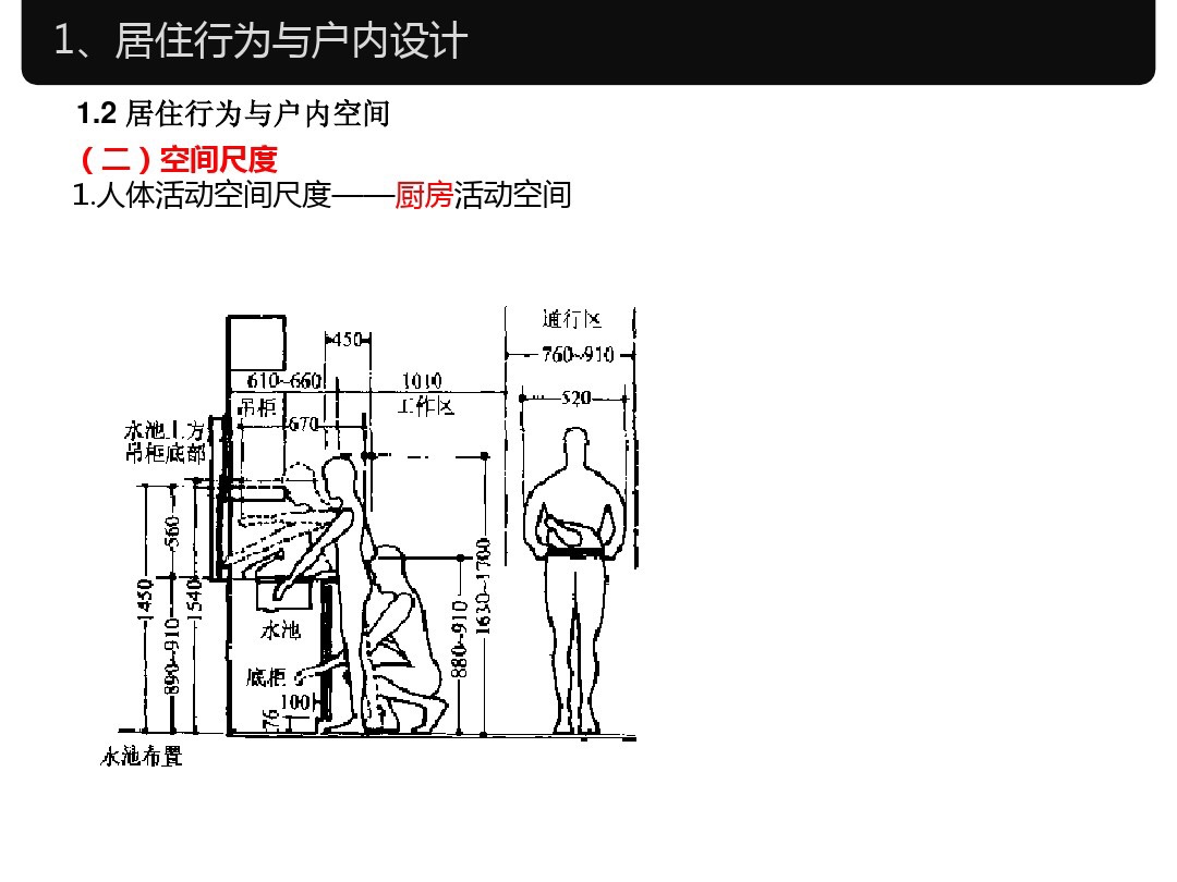 人体工程学家装室内标准尺寸,淋浴区尺寸人体工程学