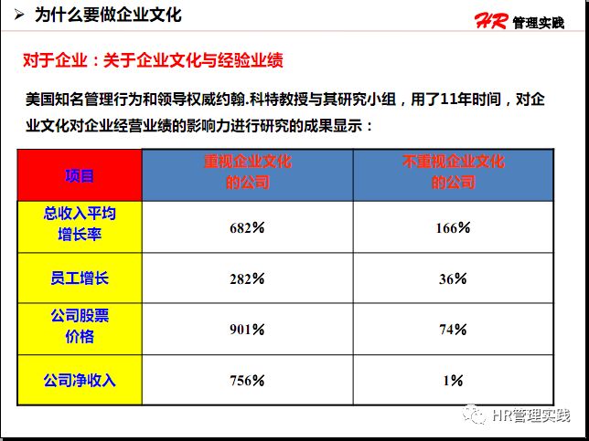 物流企业文化ppt怎么讲,什么是企业文化ppt