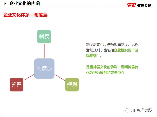 物流企业文化ppt怎么讲,什么是企业文化ppt
