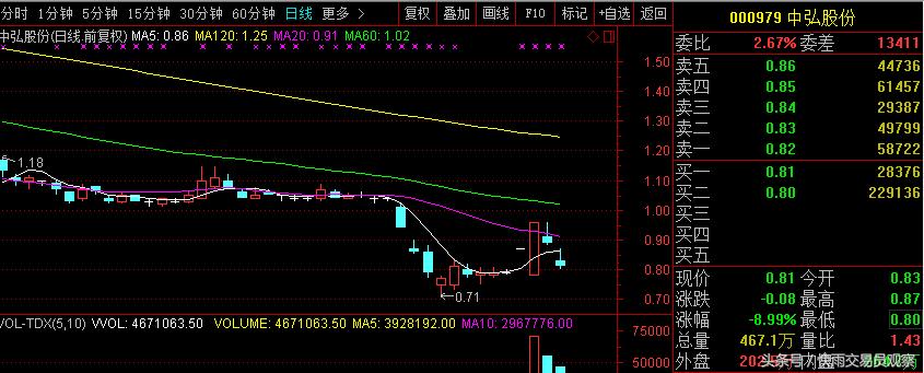 沪深两市今日共有65只涨停股,下周停牌的股票名单