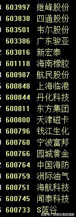沪深两市今日共有65只涨停股,下周停牌的股票名单