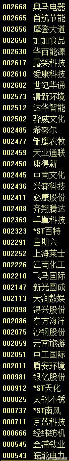 沪深两市今日共有65只涨停股,下周停牌的股票名单