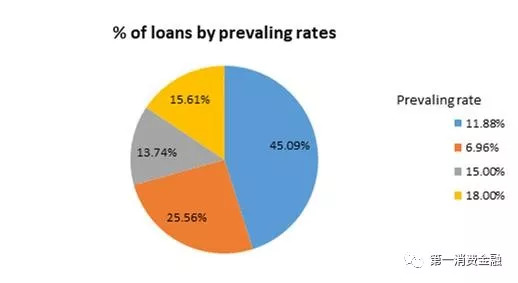 车贷公司ipo,车贷金融公司年利润