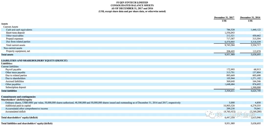 车贷公司ipo,车贷金融公司年利润