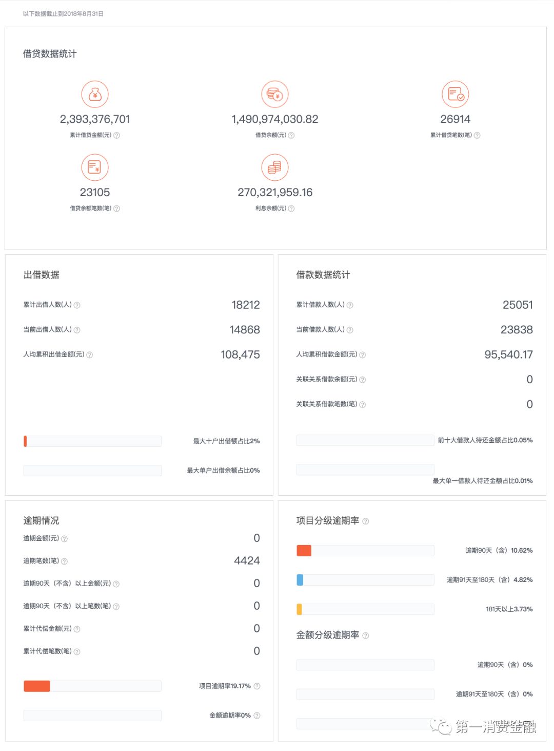 车贷公司ipo,车贷金融公司年利润