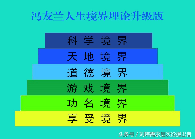 马斯洛的5层需求理论是什么,马斯洛需求层次第三层是什么