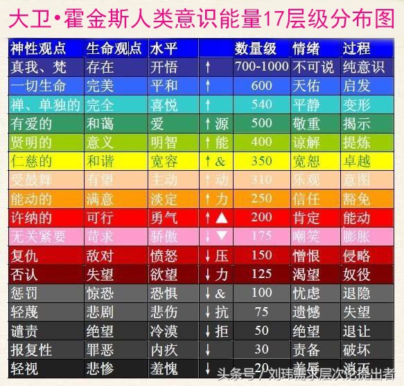 马斯洛的5层需求理论是什么,马斯洛需求层次第三层是什么