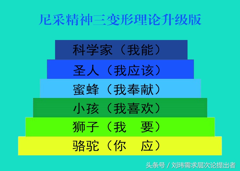 马斯洛的5层需求理论是什么,马斯洛需求层次第三层是什么