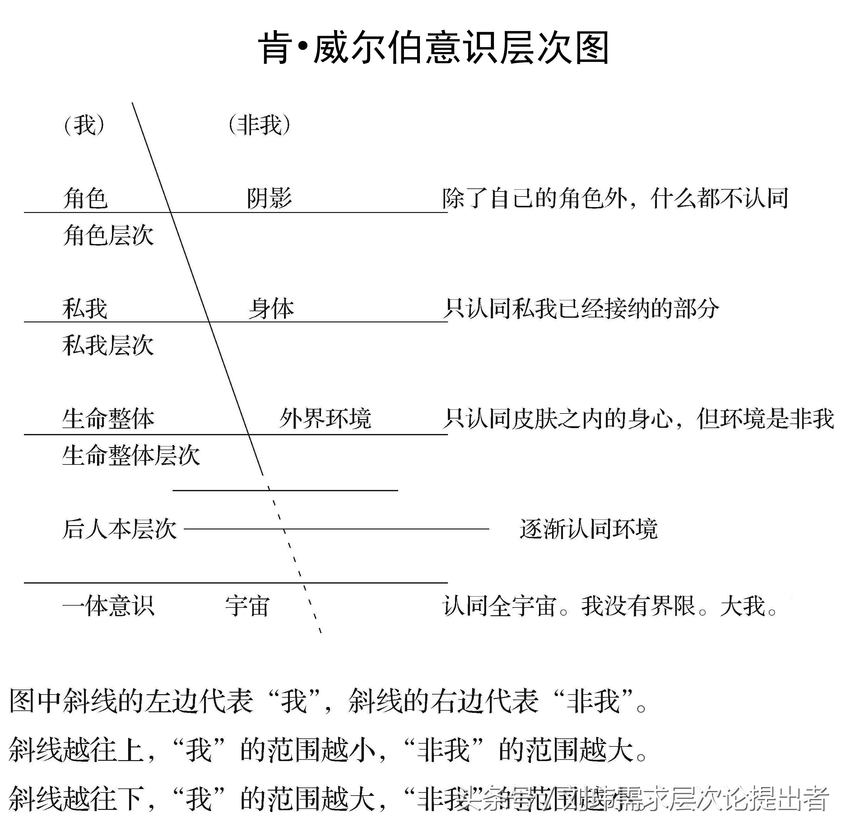 马斯洛的5层需求理论是什么,马斯洛需求层次第三层是什么
