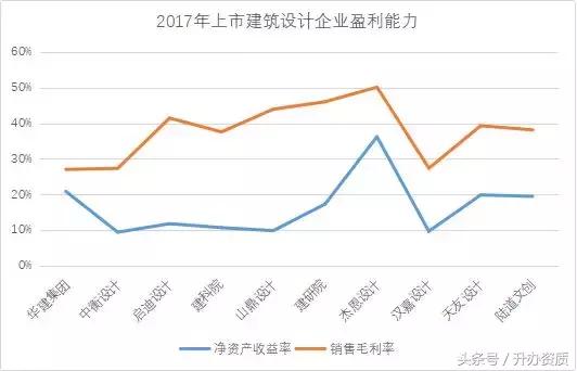 a股上市勘察设计企业名单,全国勘察设计企业500强排名