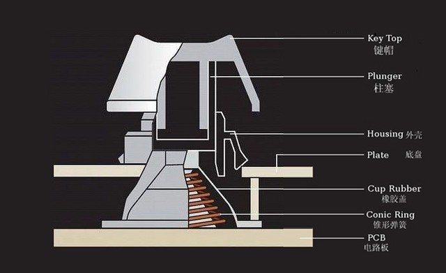hhkbprofessionalbt蓝牙版,hhkbprofessional静电容键盘