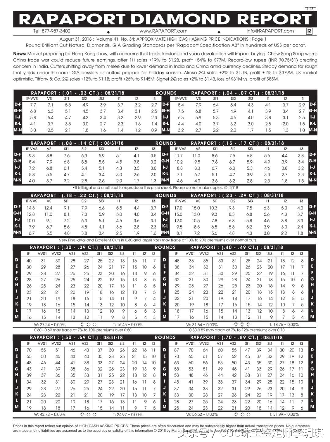 钻石暴利的秘密,钻石行业的秘密