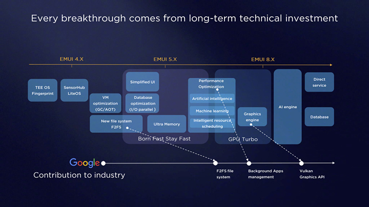华为emui9如何开启gputurbo,华为9.1升级gputurbo3.0