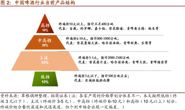 一文看懂乳业行业,一文读懂白酒行业
