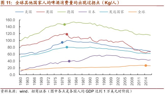 一文看懂乳业行业,一文读懂白酒行业