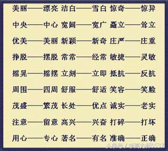 近义词反义词大全可打印,小学语文近义词反义词1000个
