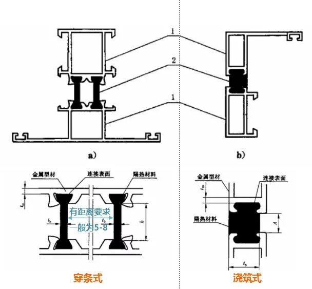 细高窗户怎么设计,细高窗户如何设计