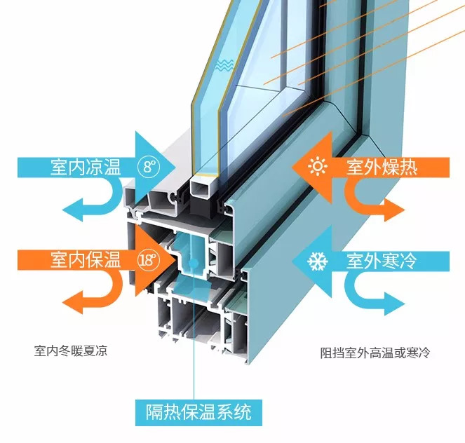 细高窗户怎么设计,细高窗户如何设计