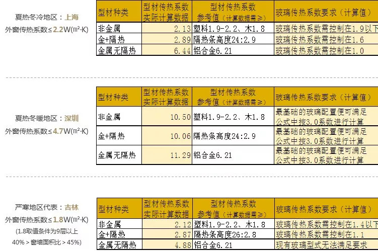 细高窗户怎么设计,细高窗户如何设计