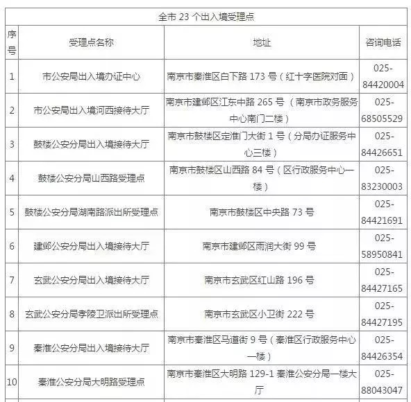南京办理出入境地方,南京出入境证件办理