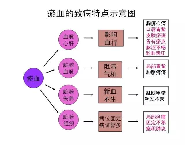 如何把身体的毒素排出来,食物中的毒素怎么去除