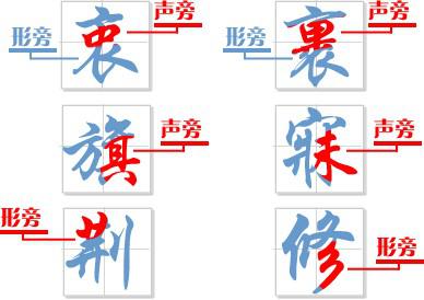 汉字的温度——中国人应该知道的汉字六书