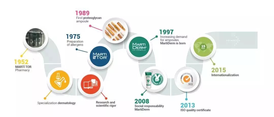 冷门化妆品创业,卖化妆品创业经历