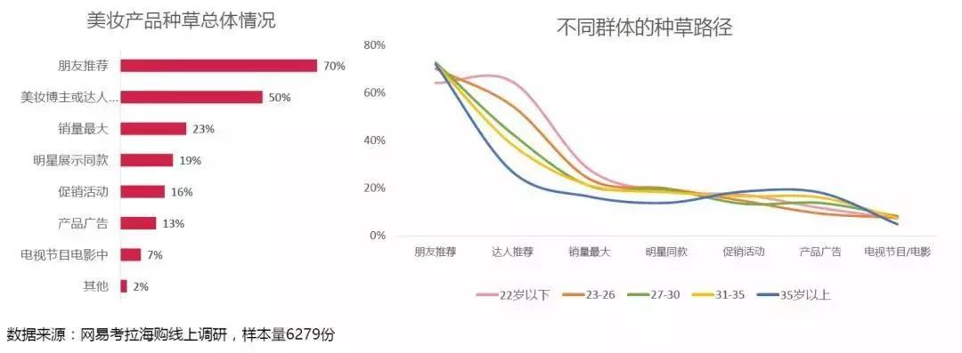 冷门化妆品创业,卖化妆品创业经历