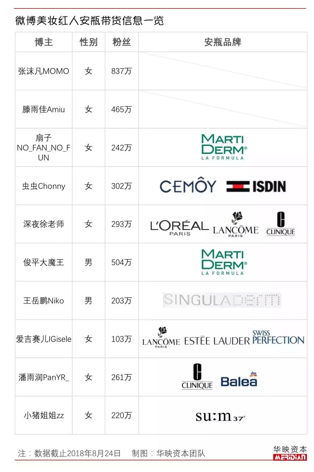 冷门化妆品创业,卖化妆品创业经历