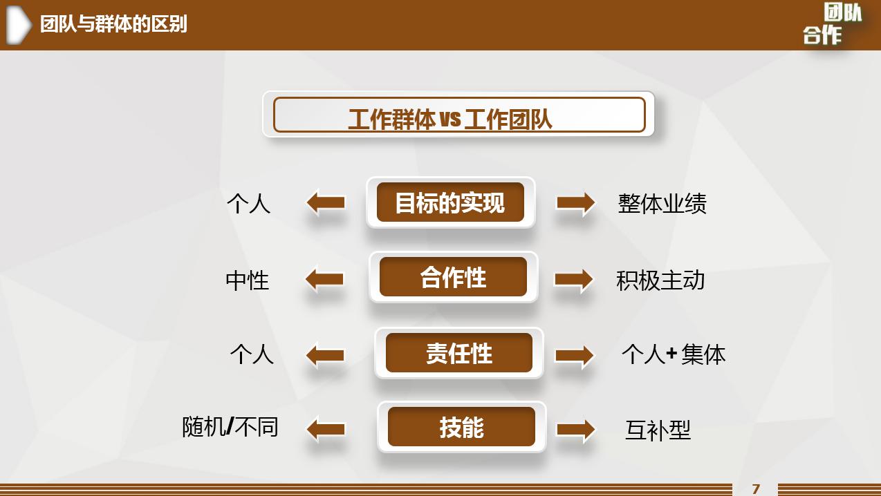 员工管理技巧培训ppt模板,团队管理培训ppt课件