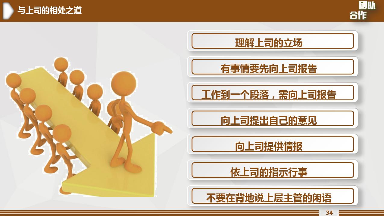 员工管理技巧培训ppt模板,团队管理培训ppt课件