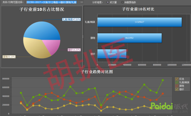 新手运营三部曲，2018胡扒医帮你细致化操盘