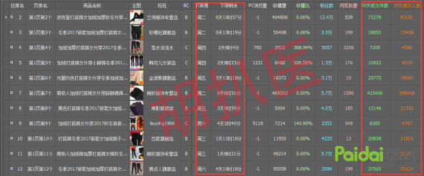 新手运营三部曲，2018胡扒医帮你细致化操盘