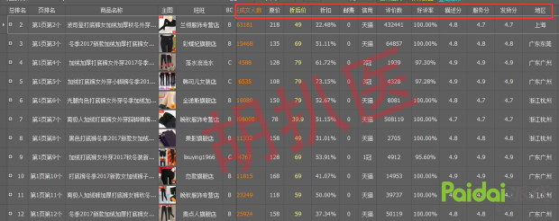新手运营三部曲，2018胡扒医帮你细致化操盘