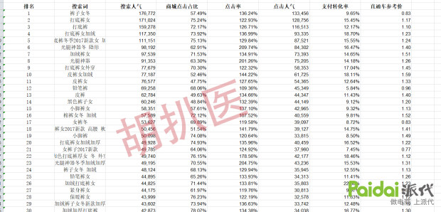 新手运营三部曲，2018胡扒医帮你细致化操盘