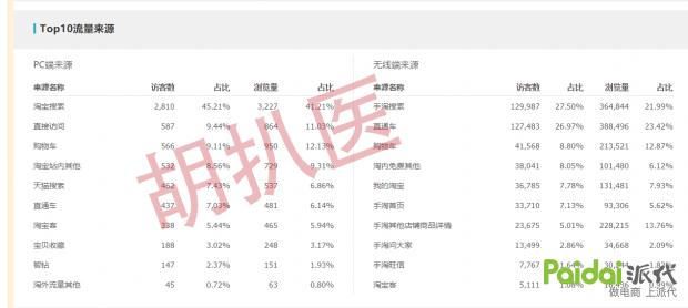 新手运营三部曲，2018胡扒医帮你细致化操盘