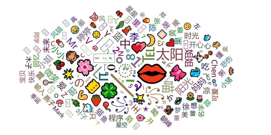 你的微信昵称暴露了你的智商,你的微信暴露了你秘密