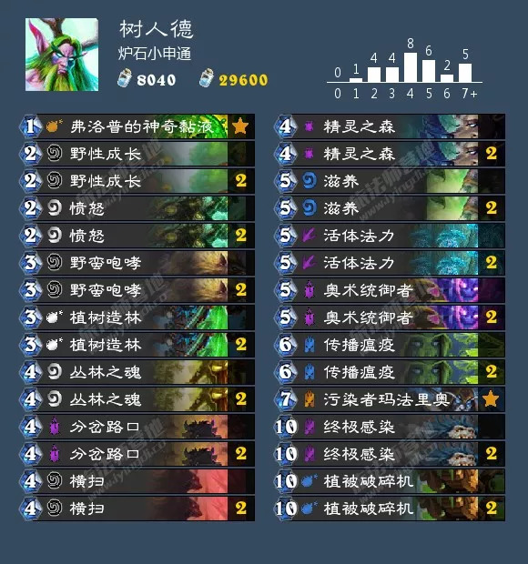 炉石传说砰砰计划萨满卡组推荐,炉石传说砰砰计划骑士卡组推荐