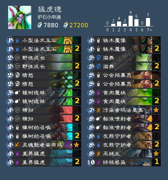 炉石传说砰砰计划萨满卡组推荐,炉石传说砰砰计划骑士卡组推荐