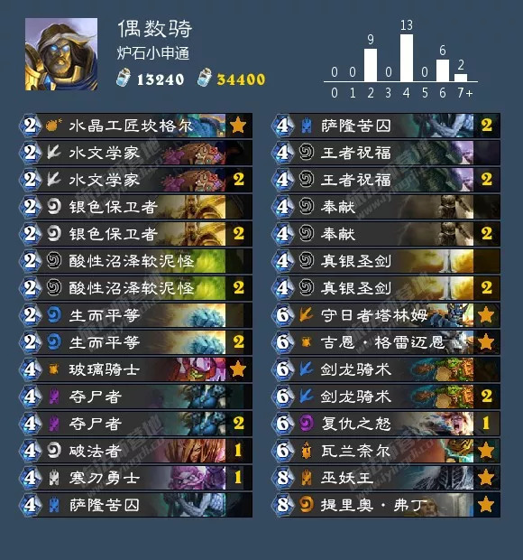 炉石传说砰砰计划萨满卡组推荐,炉石传说砰砰计划骑士卡组推荐