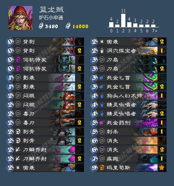 炉石传说砰砰计划萨满卡组推荐,炉石传说砰砰计划骑士卡组推荐