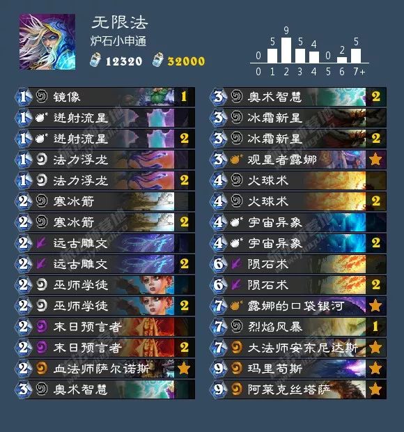 炉石传说砰砰计划萨满卡组推荐,炉石传说砰砰计划骑士卡组推荐