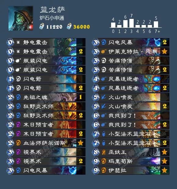 炉石传说砰砰计划萨满卡组推荐,炉石传说砰砰计划骑士卡组推荐