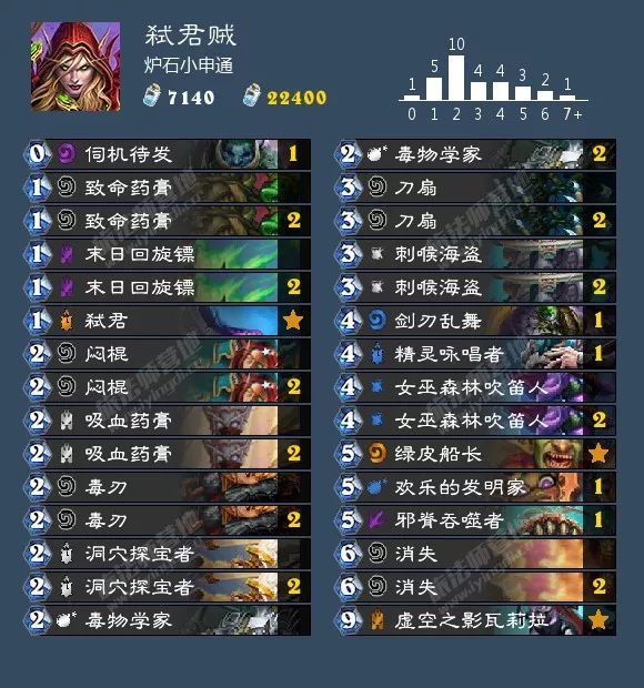 炉石传说砰砰计划萨满卡组推荐,炉石传说砰砰计划骑士卡组推荐